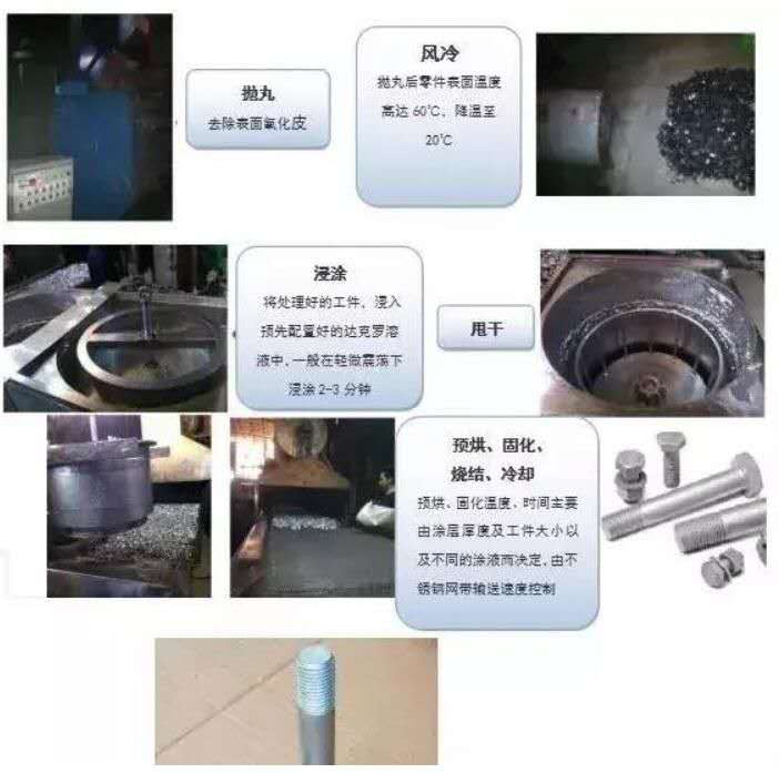 紧固件表面处理技术—达克罗
